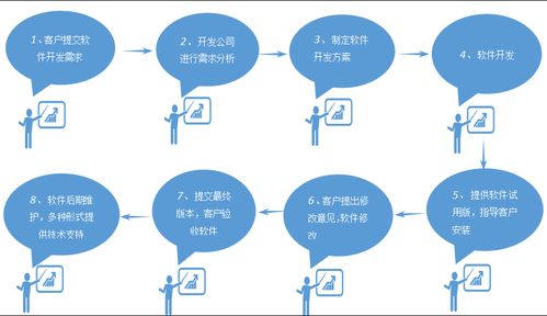 軟件定制開發(fā) 精準賦能，構(gòu)筑企業(yè)核心競爭力的必由之路
