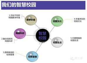 構(gòu)建未來教育新生態(tài) 互聯(lián)網(wǎng)+智慧校園整體解決方案的軟件開發(fā)實踐
