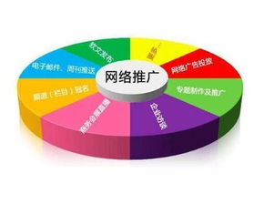 云馳文化企業(yè)如何做好網(wǎng)絡(luò)營(yíng)銷(xiāo)推廣 策略、合規(guī)與創(chuàng)新