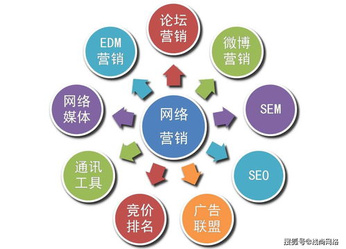 線尚網(wǎng)絡(luò) 企業(yè)網(wǎng)絡(luò)營(yíng)銷(xiāo)與網(wǎng)絡(luò)文化經(jīng)營(yíng)融合策略